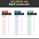 고업영어학원