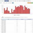 정형 태양광발전소 이미지