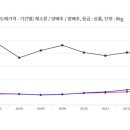 금자청과 이미지