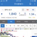 (주)동양실업