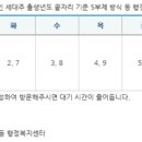 동일2차아파트경로당 이미지