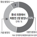 동네24+1 | 동네24 1