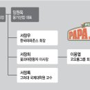 동남라디에타 이미지