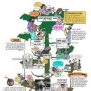 자스실용음악학원 이미지