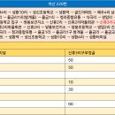 성환보건지소 이미지