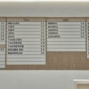 로스팅하는카페서천점