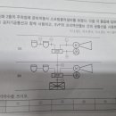 준비작동식스프링클러설비에서..궁금합니다! 이미지