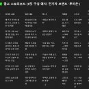 생성형 AI 마스터코스: 이미지에서 영상까지, 미래 콘텐츠 창작 | AI 광고 제작 마스터 키트: 나의 브랜드, 나의 질문