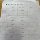 유사자 명단 및 순서 이미지