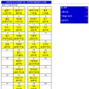 [정운산악회 제247차 정기산행] 대구시/경북 경산.영천시 팔공산(八公山 1192m) - 2026년09월19일(토) 산행 이미지