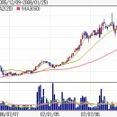 세보엠이씨(011560)에 대해 이미지