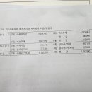 중급회계 / 2024 심화종합반 모의고사 3회차 / [문제2], [물음5] / 사용권자산 / 기초지급리스료의 사용원자산 가산 이미지