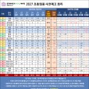 [합격메타몽] 2027 초등임용 사전예고 정리 이미지