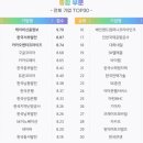 케이비플래닛