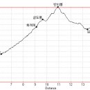 반선공용버스터미널 이미지