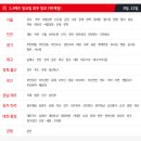 홈플러스(주)부천상동 이미지