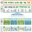이차 이미지