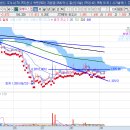 그린전자 이미지