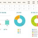 엔젤맘어린이집 이미지
