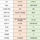 유한회사