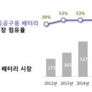 삼성공구사