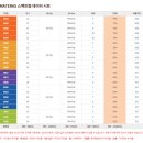 오토링 비산점 | [하남썬팅] BMW X7 아마테라스 HH, HN 썬팅 필름 시공 후기입니다!