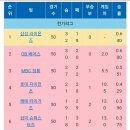 강KS82 | 야잘알이 되기 위한 첫걸음, 80년대 KBO리그 [1984 시즌]