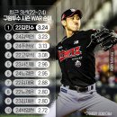 (움짤다수) 최근 3년간 구원투수 단일시즌 WAR 1위 이미지