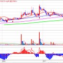 디앤지테크 이미지