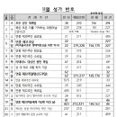 11월 성가번호 올립니다. 이미지