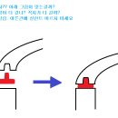 잠바가스켓 교환, 엔진오일 누유 이미지