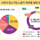 워라밸 이미지