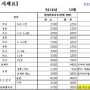 영업용넘버 시세 가격 2016년 12월 기준 이미지