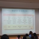 AI 어린이 영어 | 25년 1월_용산구x숙명여대 테솔_어린이 영어캠프 후기(초1,초4)