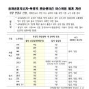 송파공영차고지-복정역 환승센터간 버스 이용 체계 개선(21.2.3 첫차부터 적용) 이미지