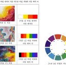 근원으로서의 색채 - 흰색의 중첩 효과와 바림 채색 이미지