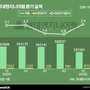 (주)대신주택관리 비즈니스워치