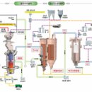 용용발전소 이미지