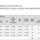 안흥종합자동차 이미지