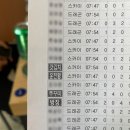 강진스크린골프존 | 골프존카운티_드래곤레이크CC_라운딩후기(feat.영광전골)