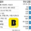 카뱅, 공모가 최상단 확정…단숨에 금융주 3위·시총 10위권 이미지