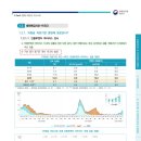 금호우리내과의원 이미지