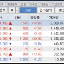 (주)에스엠라이프디자인그룹 이미지