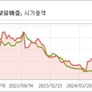 동양실린더헤드