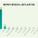 에버트렌드