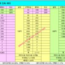 상대원 시설녹지 이미지