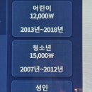 부산 영도 미디어아트 &#34;아르떼뮤지엄&#34;