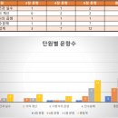 푸른솔중학교 이미지