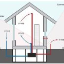 에너지대신 열정을 먹는 집, 홍천 살둔 제로에너지하우스 탐방기 이미지