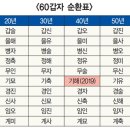 남재 이미지